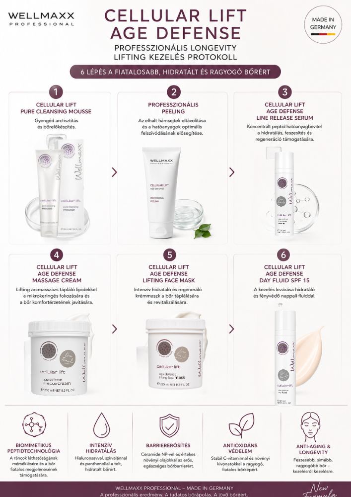 Cellular Lift Age Defense Professzionális Longevity Lifting Kezelés