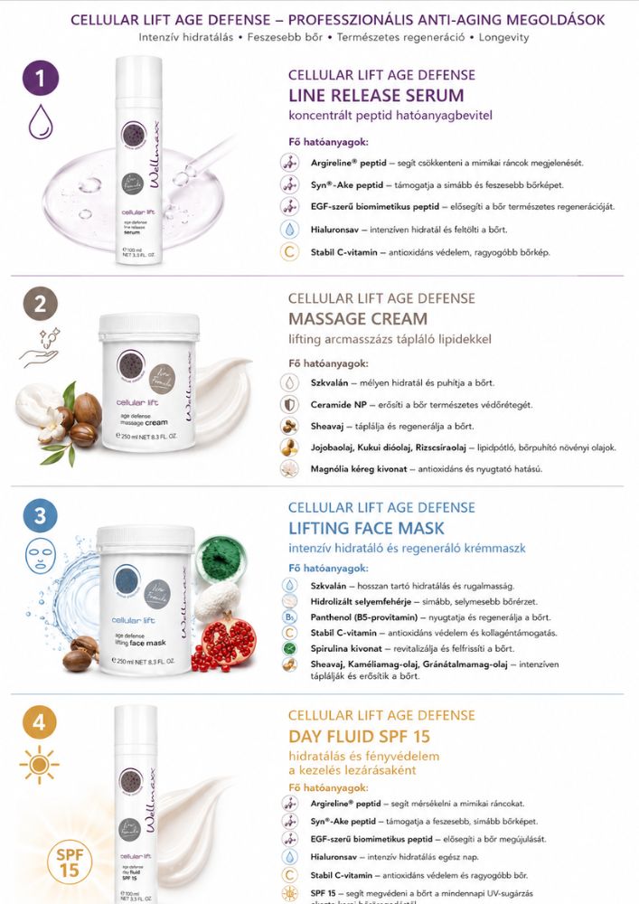 Cellular Lift Age Defense professzionális kabincsalád