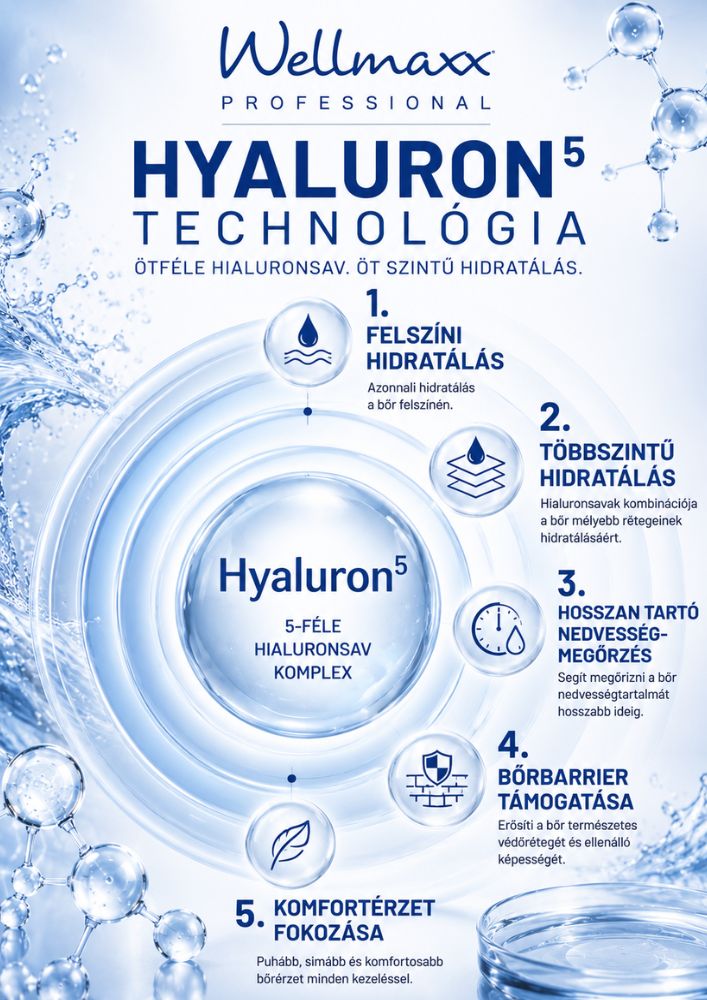 Miért előnyös a Wellmaxx hyaluron⁵ rendszer a professzionális kozmetikai kezelésekben?